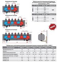 Распределительный коллектор KHW-3-3 на 3 отопительных контура до 85 кВт