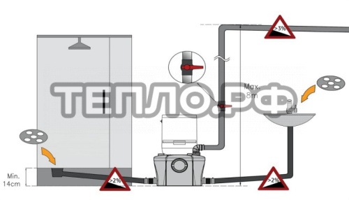 Pumpman ST400A Канализационная насосная станция фото 2