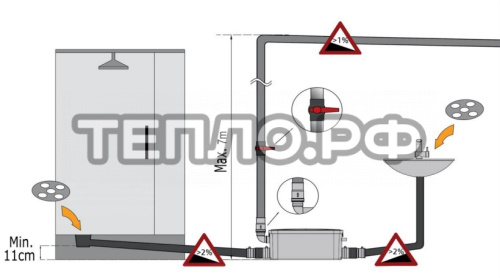 Pumpman ST250 Канализационная насосная станция фото 2