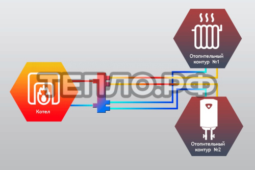 Север- 60К2 Гидравлический разделитель фото 2 Север- 60К2 Гидравлический разделитель фото 2