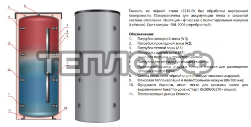 Теплоаккумулятор HuchEnTEC PS ECO  300