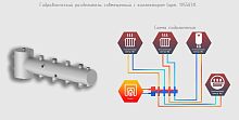 Север-T4-R Aisi Гидравлический разделитель модульного типа